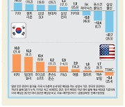 짠물 코스피에도 '꿀물 배당주' 있다