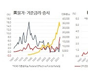 [홍길용의 화식열전] 파월의 ‘더 올릴 결심’…시장은 ‘안 믿을 결심’