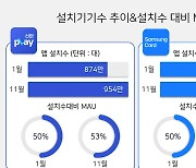 카드 앱 통합이 대세?!