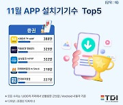 '증권 MTS' Top5, 두달 연속 설치자 대거 이탈