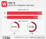 위메프 "유튜브 라이브쇼핑 협업 이후 거래액, 신규 가입자 급증"