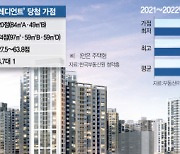 뚝뚝 떨어지는 청약 가점···장위자이도 '20점' 당첨자 나왔다 [S머니]