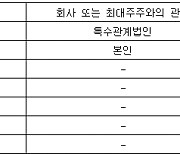 케스피온, 40억유증...(유)엘디크레스코리아 등에 3자 배정