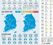 [오늘의 날씨] 2022년 12월 17일