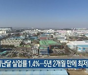 충북 지난달 실업률 1.4%…5년 2개월 만에 최저