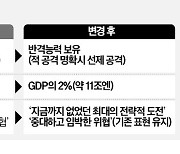 日, 적국 '선제 타격' 가능해졌다…5년뒤 방위비 세계 3위로