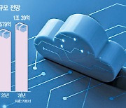 내년에도 20% 고공행진…1000조 클라우드 경쟁 격화