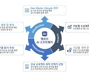 엠로, AI·클라우드로 기업의 글로벌 공급망 위기 대응력 강화