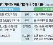 강동·마포 알짜단지 청약 돌입… 서울 분양한파 몰아낼까