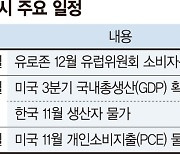 이벤트 없는 한주 박스권 예상... 금투세·반도체 실적 등 '관건' [주간 증시 전망]