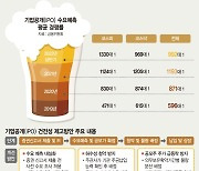 기관 IPO 허수청약때 페널티… 첫날 '따상'도 어려워진다 [공모주 '뻥튀기' 막는다]