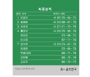 [KLPGA] PLK퍼시픽링스코리아 챔피언십 최종순위…이정민 우승, 최예림 2위, 서어진 3위