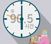 “연장근로 개편땐 주 90.5시간 노동…현재 52시간도 정착 안돼”