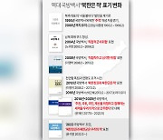 북 선전매체, 국방백서 ‘북한군·북한정권은 적’ 부활에 “극악한 대결본색”