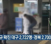 신규 확진 대구 2,722명·경북 2,700명