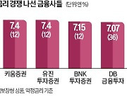 고금리 앞세운 유치경쟁 과열…퇴직연금 판매사 문턱 높인다