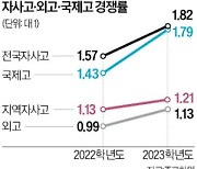 "내신 절대평가" 발언에 자사고 경쟁률 껑충