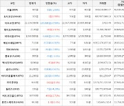 가상화폐 웨이브 2,120원(+2.91%) 거래중