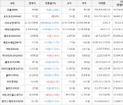 가상화폐 비트코인(-0.65%), 비트코인골드(+2.99%)