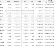 가상화폐 비트코인 22,125,000원(-0.56%) 거래중