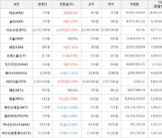 가상화폐 비트코인 0.05% 상승, 아크 5.1% 상승