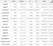 가상화폐 비트코인 -21,000원 하락한 22,209,000원에 거래