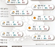 2022년 12월 19일 계속되는 강추위…곳곳 눈 소식[오늘의 날씨]