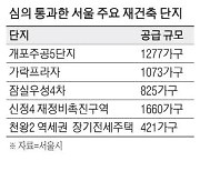 개포주공5단지·잠실우성4차도 재건축 속도