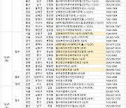 이번주 서울 강동헤리티지자이·마포더클래시 줄줄이 청약