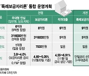 '9억미만·소득기준無' 특례보금자리론, 사실상 DSR 완화 효과