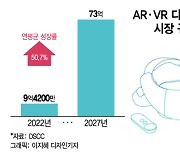 "이번엔 주도권 못 내줘"…스마트폰 맞먹는 디스플레이 새 격전지는