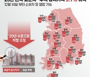 경남 내년 표준지 공시가격 7.12%↓…하락폭 '전국 1위'