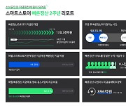 네이버파이낸셜 ‘빠른정산’ 월 지급액 1조원 돌파… 2년간 896억원 절감 효과