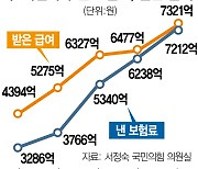 코로나로 준 중국인 건보 적자, 내년부터 확대 불가피