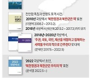 북, 국방백서 '북한군은 적' 부활에 "극악한 대결본색"