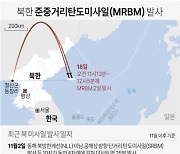 [그래픽] 북한 준중거리탄도미사일(MRBM) 발사