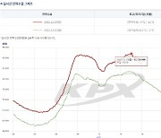 연이은 최강 한파에 19일 전력수요 ‘겨울 역대최대’