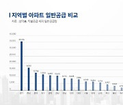 "내년이 더 안 좋다"…'밀어내기 분양'에 올해 일반분양 소폭 증가