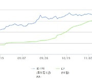 은행채 점진적 발행 재개...신한·우리銀부터(종합)