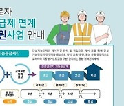 국토부, 건설근로자 기능등급제 연계교육 시행…“공종·인원 확대할 것”