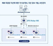 안랩, 폐쇄망 OT 환경 보안 관리 'EPS 릴레이' 출시