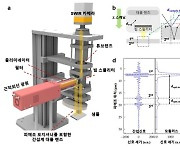 KAIST 연구팀, 반도체 웨이퍼 절단 없이 두께 분석 장비 개발