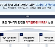 국토부, 20일 `제7차 국가공간정보정책 기본계획` 공청회 개최