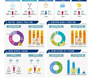 퇴직연금 중도 인출 81.6% "집 때문에“