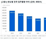 직방 "내년 전국 아파트 입주물량 30.2만호"