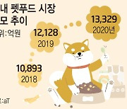 펫푸드 시장, '가심비' 제품으로 세대 교체