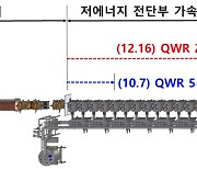 중이온가속기 '라온' 저에너지 전단부 가속구간 빔인출 성공