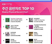 슈퍼주니어, 컴백 동시 한터차트 '1위' 등극