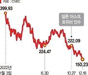 머스크 입방정을 어쩌면 좋아