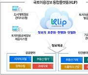 내년부터 도시계획·토지이용 정보 한 곳서 관리한다